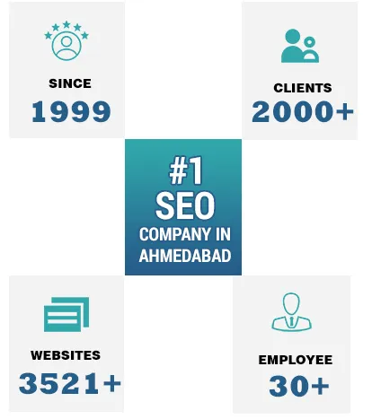 top digital marketing company in ahmedabad