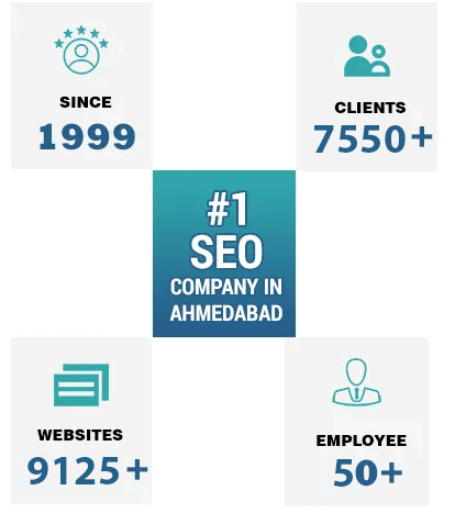 top digital marketing company in ahmedabad